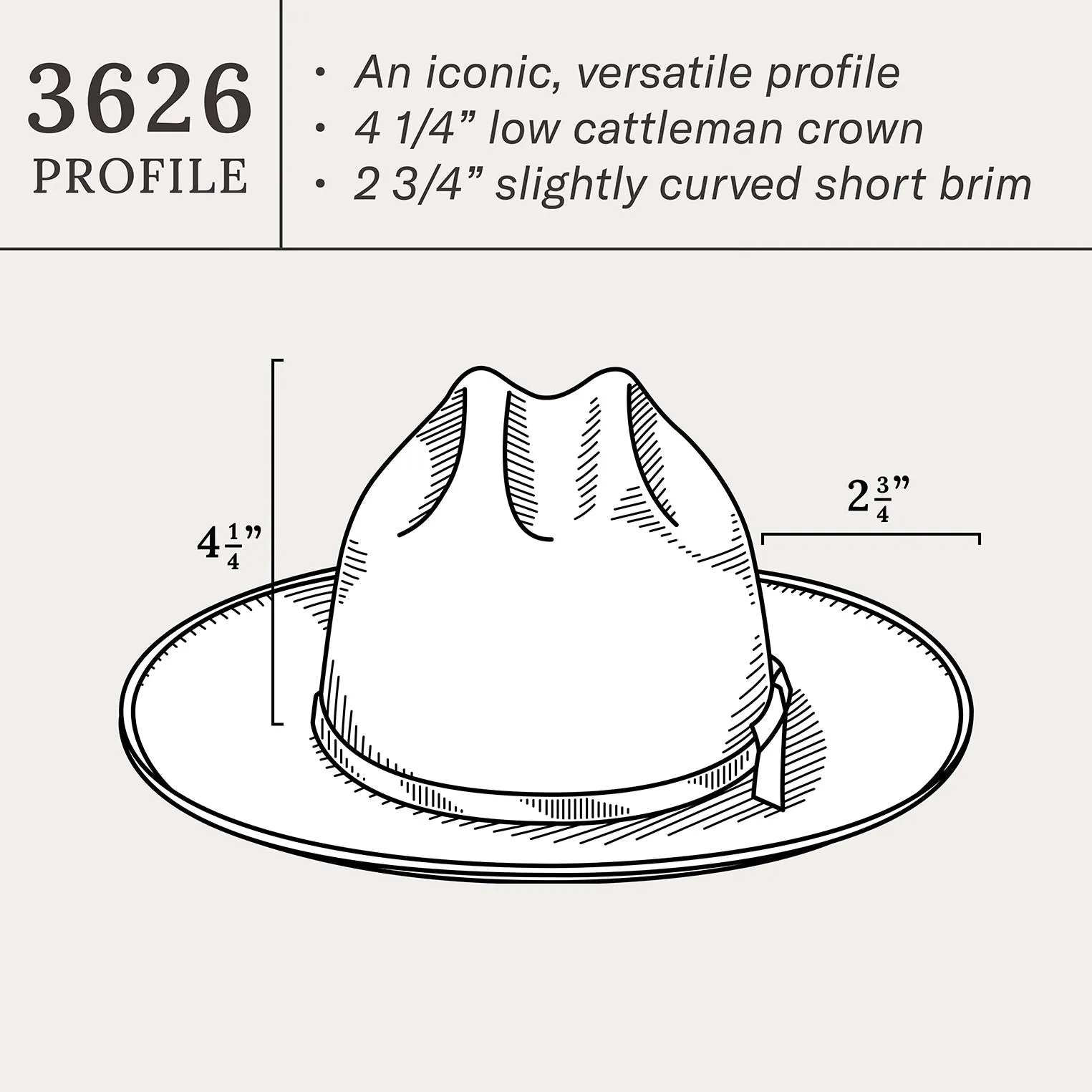 1865 Distressed Open Road Royal Deluxe -STETSON